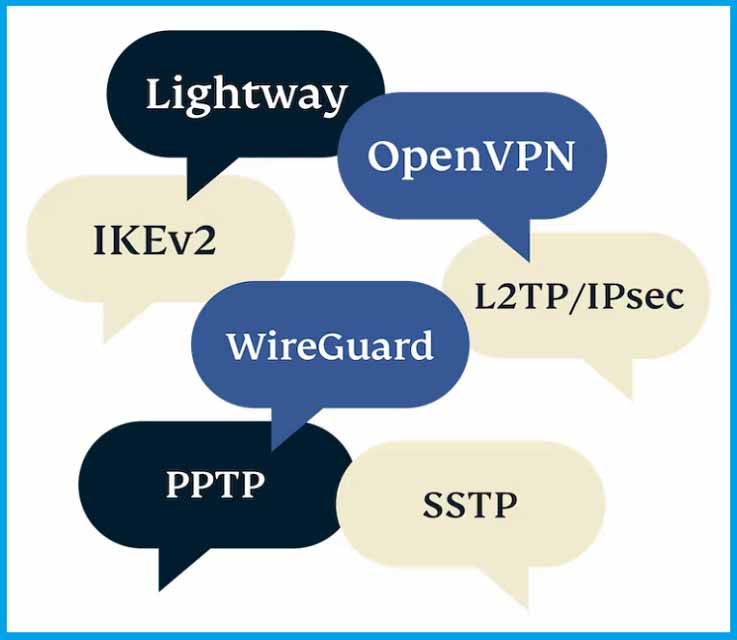 Популярные VPN протоколы