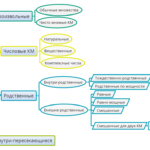 Теория Комплексных Множеств. Часть 1. Евгений Олевский. word-image-6166-10