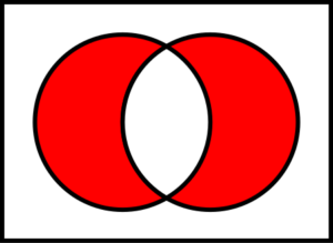 Диаграмма Эйлера — Венна для симметрической разности