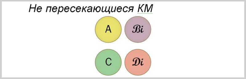 Не пересекающиеся КМ