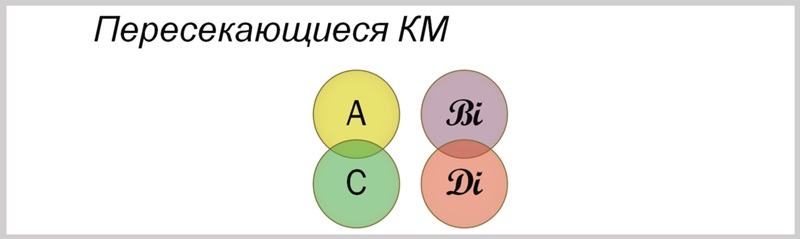 Пересекающиеся КМ