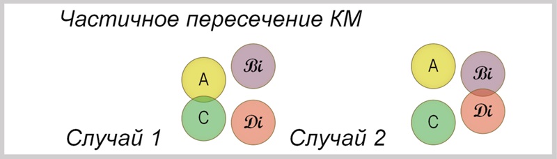 Частичное пересечение КМ