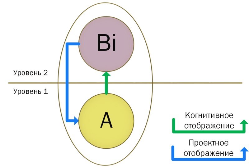 Граница иерархических систем