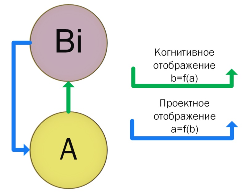 КМ и внутренние отображения