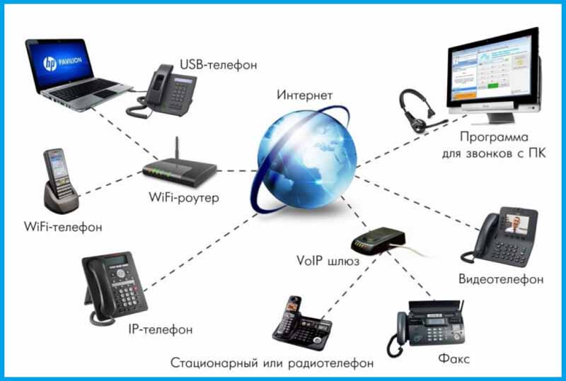 IP-телефония дома