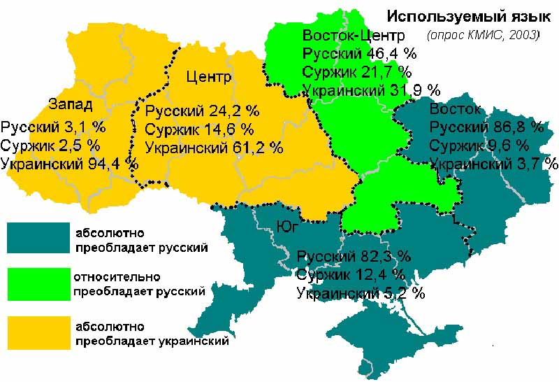 Языки, используемые на Украине, опрос Киевского международного института социологии, 2003 год