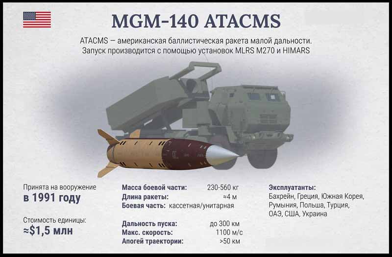 MGM-140 ATACMS
