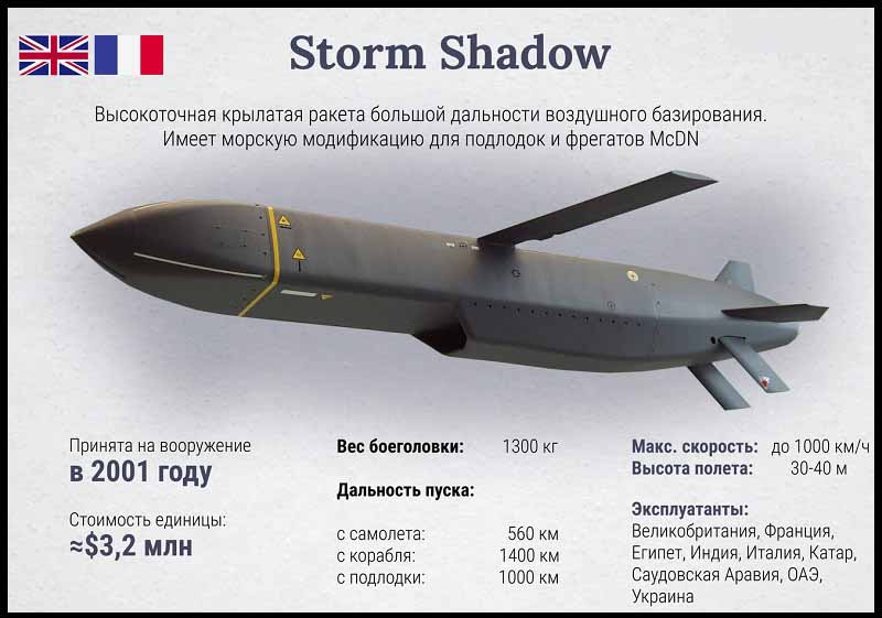 Британская ракета Storm Shadow