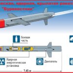 Стратегическая, ядерная, крылатая ракета "Буревестник"
