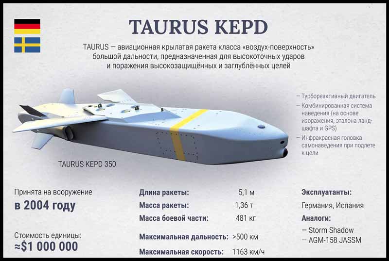 Авиационная крылатая ракета TAURUS
